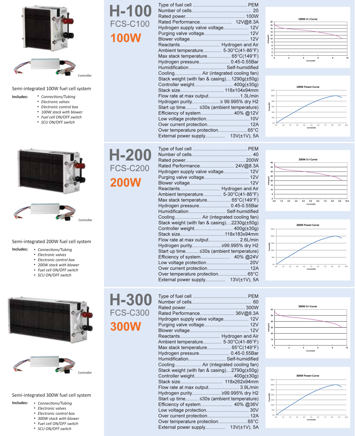 H100-H300