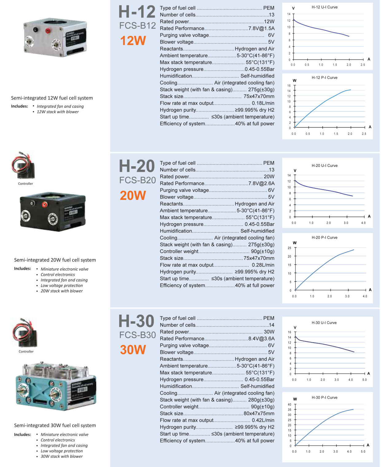 H12-H30