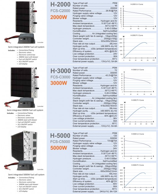HSERIES 10W5kW PEM STACK Horizon Fuel Cell Japan
