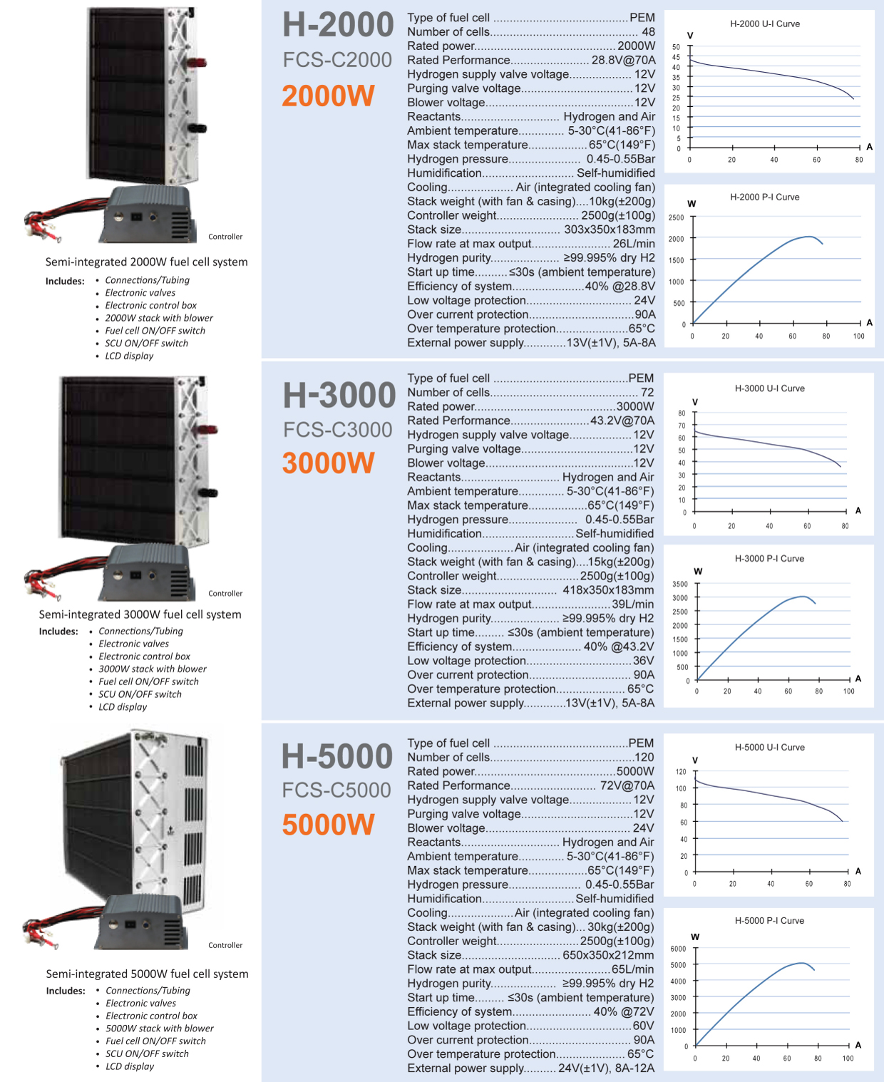 H2000-H5000