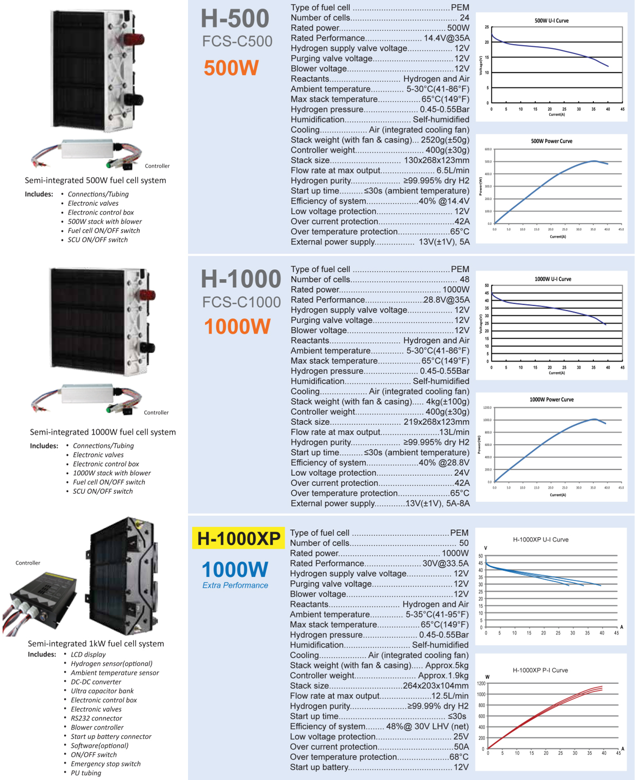 H500-H1000XP