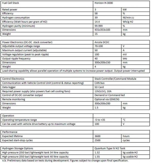 TRANSPORT Horizon Fuel Cell Japan
